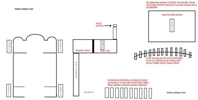  Kilise planları